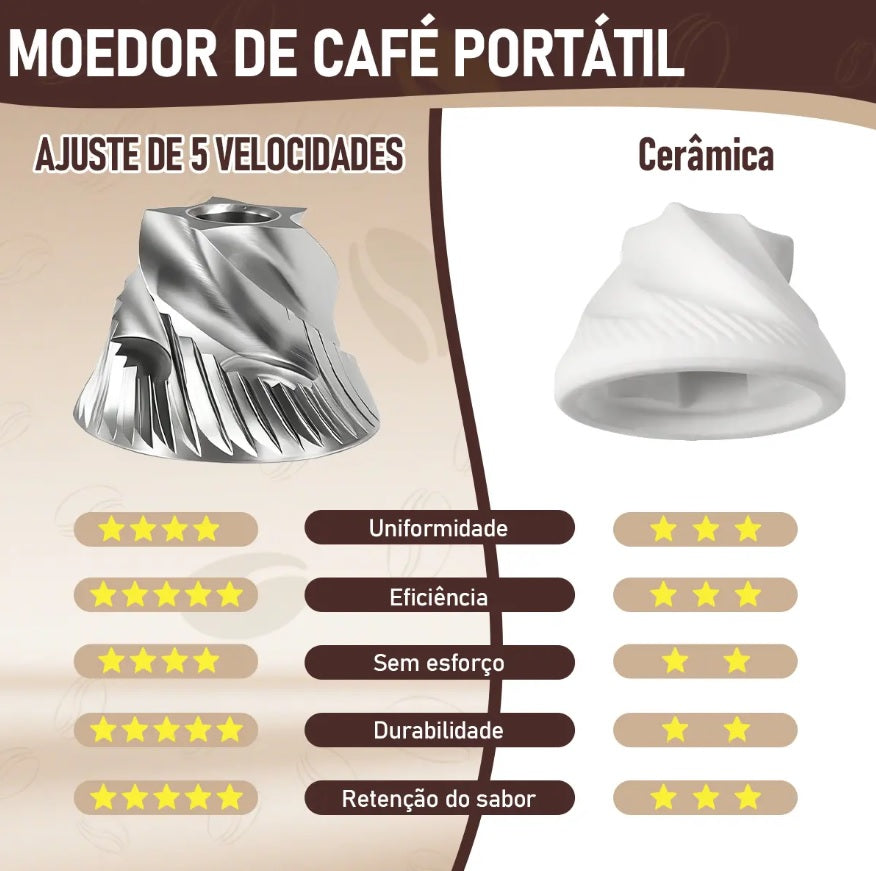 Moinho de Café Manual Inox Ajuste Moagem Laminas Inox