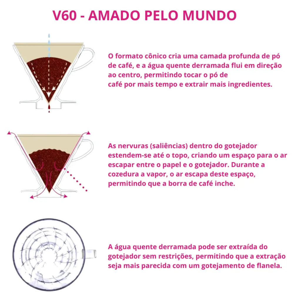 Filtro de Papel Branco Compatível Hario DaysBrasil V60 01 - 40 UN